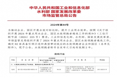 喜報！景興紙業(yè)榮登2024年重點用水企業(yè)、園區(qū)水效領跑者榜單